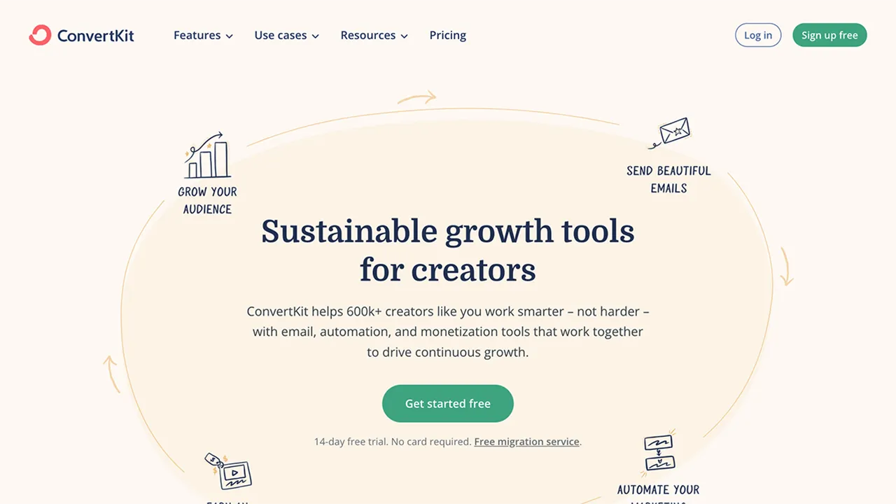 Screenshot of the ConvertKit visual automation builder and creator dashboard