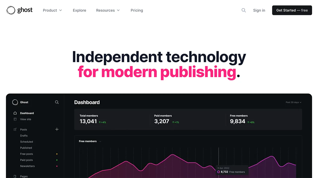 Screenshot of the Ghost CMS dashboard and membership management