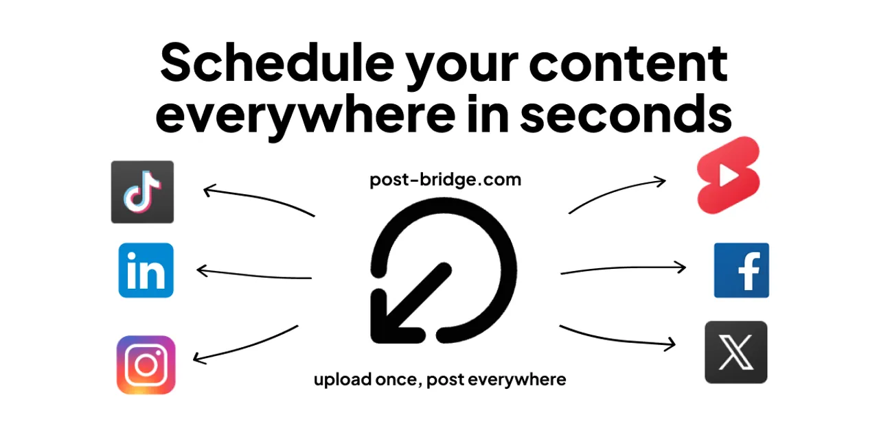 Screenshot of the Post Bridge website
